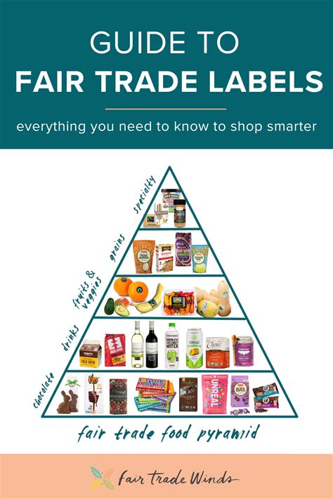 fair trade food definition.